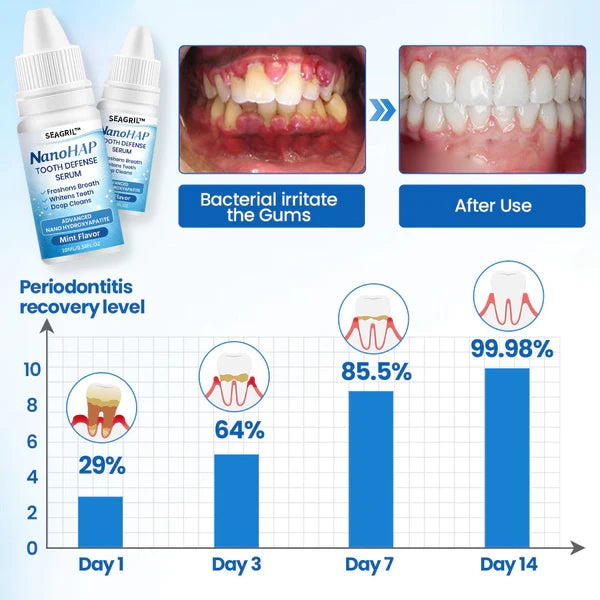 NanoHAP Tooth Defense Serum