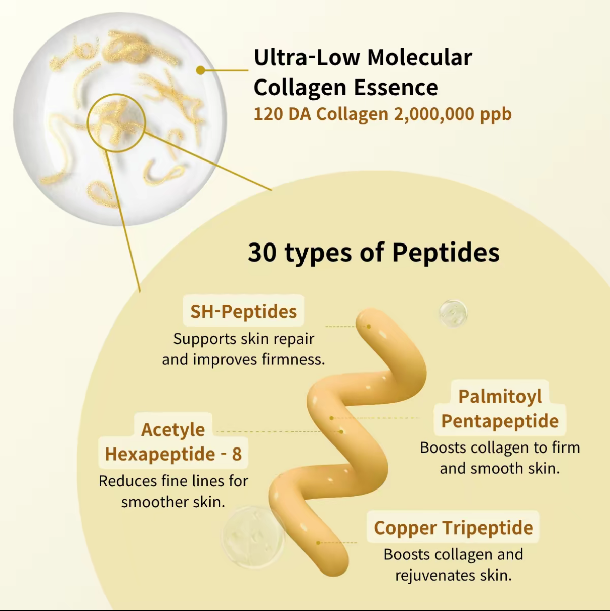 Tiworld® Korean Silk Lifting Peptide Ampoule
