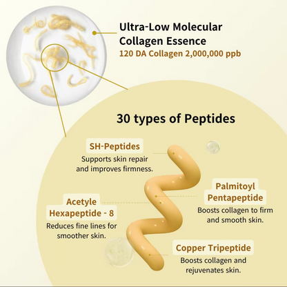 Tiworld® Korean Silk Lifting Peptide Ampoule